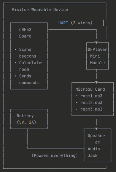 Houdini Project – screenshot 8