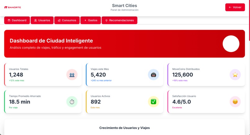 Banorte: Ruta Consciente – screenshot 2
