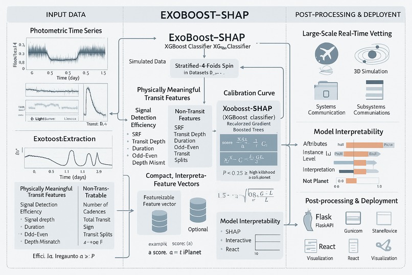Stellar Insight Labs – screenshot 3