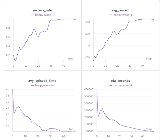 CoRL – screenshot 1