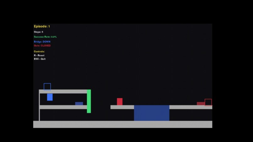 CoRL – screenshot 2