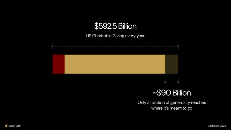 TraceFund – screenshot 4