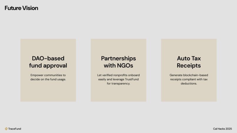 TraceFund – screenshot 7