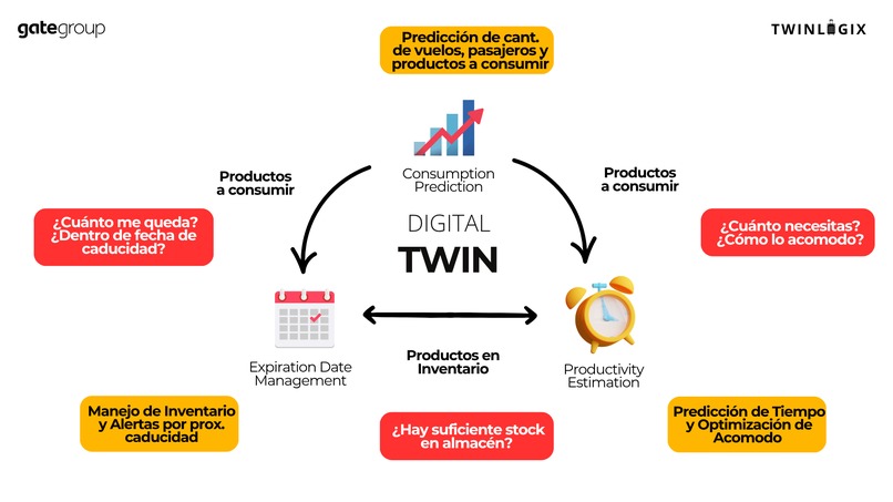 Digital Twin – screenshot 2