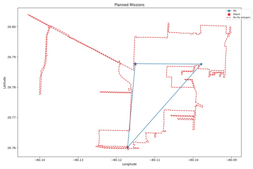 Next Era Drone CRVP – screenshot 1