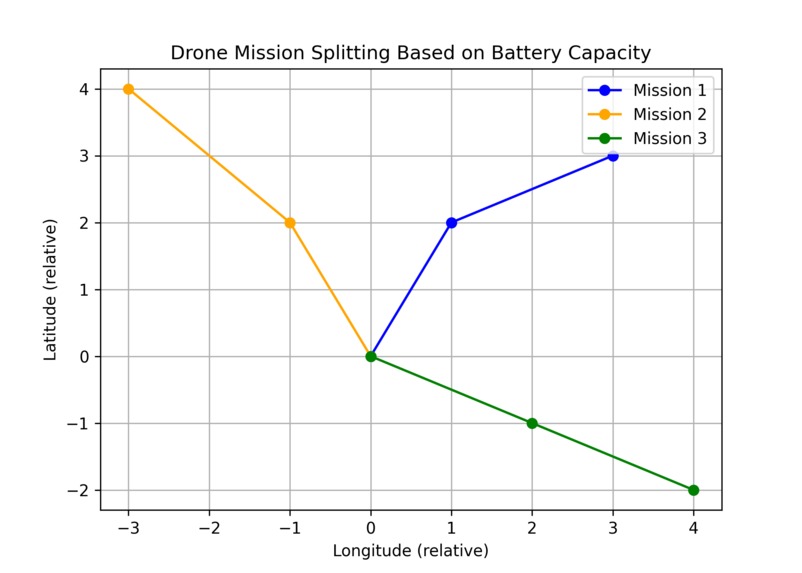 Next Era Drone CRVP – screenshot 3