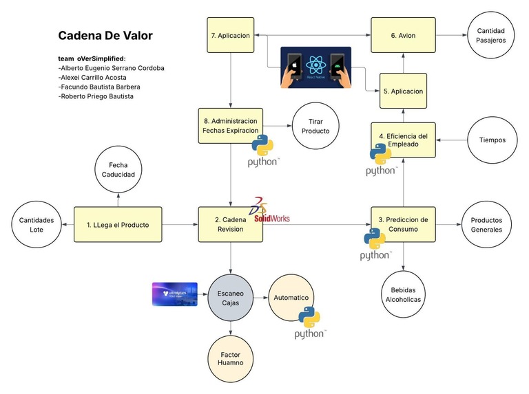 GateGroup SmartIntelligence - Team oVerSimplified – screenshot 6