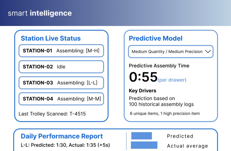 Onboard Intelligence – screenshot 5