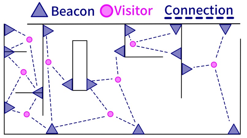 The French Language Pack - Bluetooth tracking in museum – screenshot 1