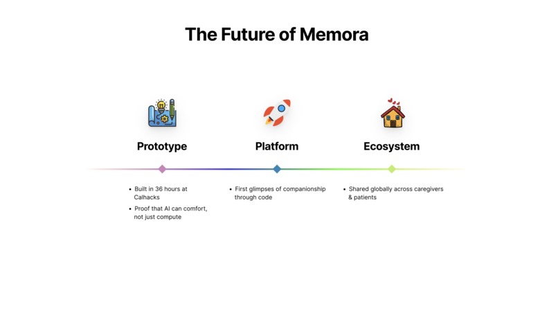 Memora – screenshot 5
