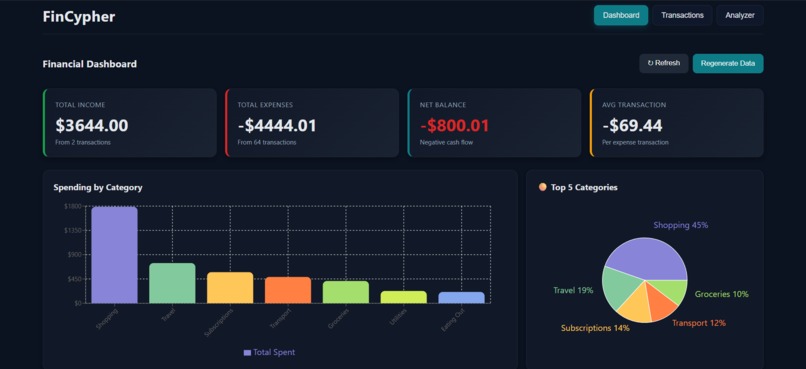 FinCypher – screenshot 1