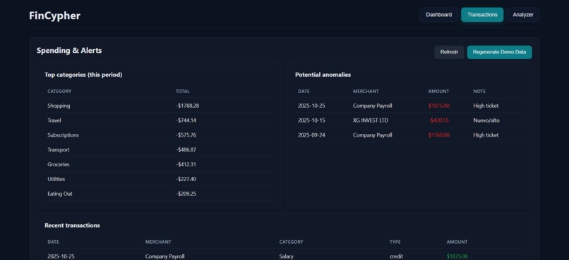 FinCypher – screenshot 2