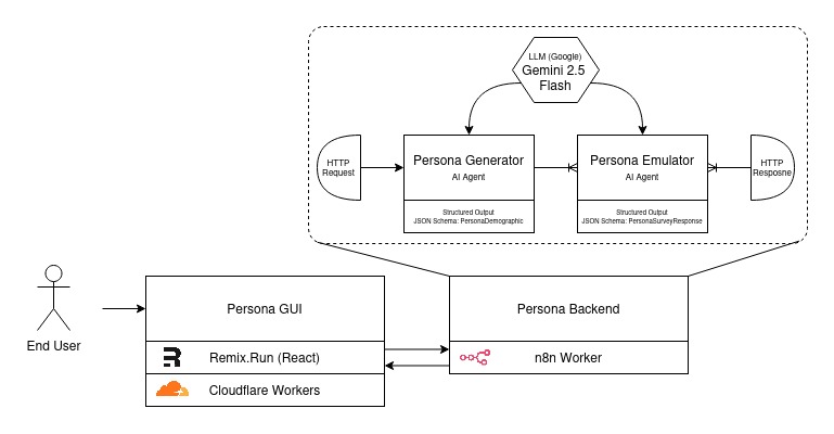 Persona: AI Market Research – screenshot 6