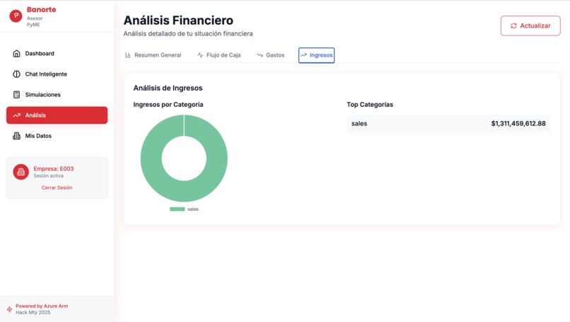  Asesor PyME Inteligente - MCP Financiero – screenshot 2