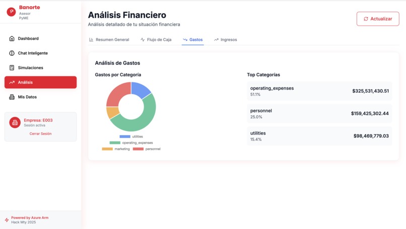  Asesor PyME Inteligente - MCP Financiero – screenshot 3