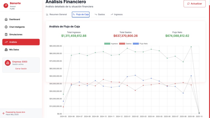  Asesor PyME Inteligente - MCP Financiero – screenshot 6