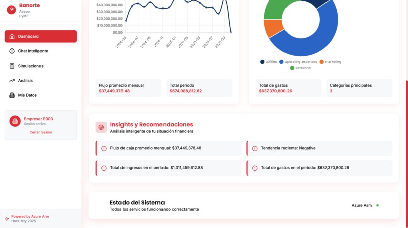  Asesor PyME Inteligente - MCP Financiero – screenshot 7