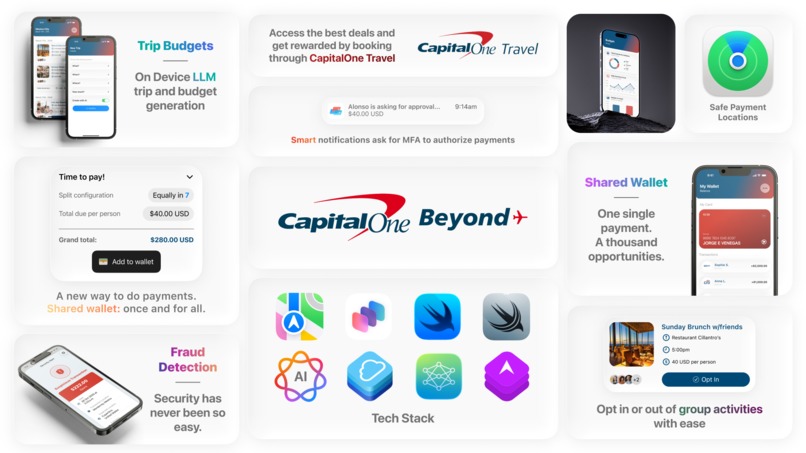 Capital One Beyond – screenshot 1