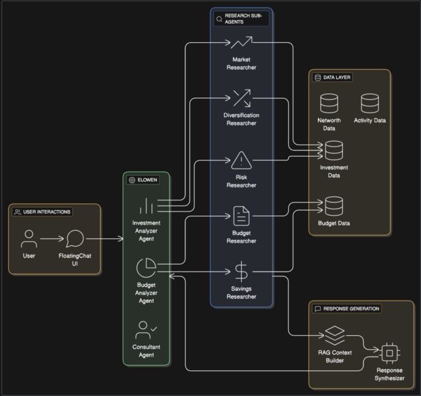 FinTerra – screenshot 7