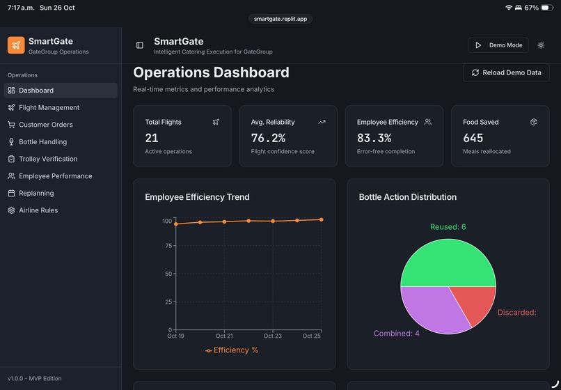 Smart Gate – screenshot 1