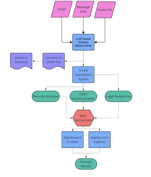 PowerLegal – screenshot 8