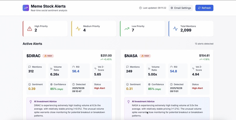 Meme Stock Watchlist – screenshot 3