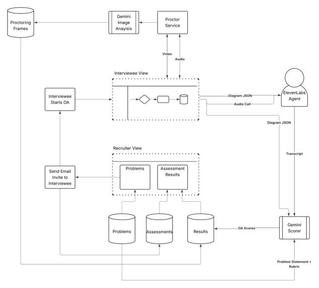 Systema – screenshot 3