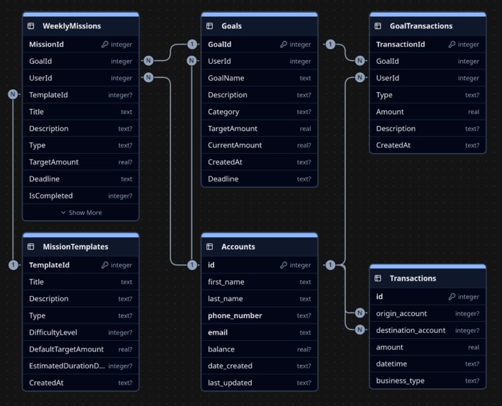 CapitalGrow – screenshot 1