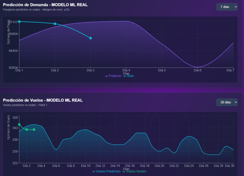 Gate Dash – screenshot 1
