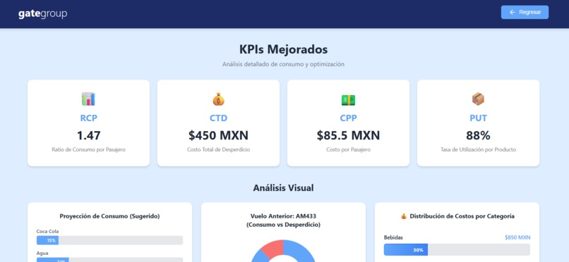 GateGroup flights with ML – screenshot 1