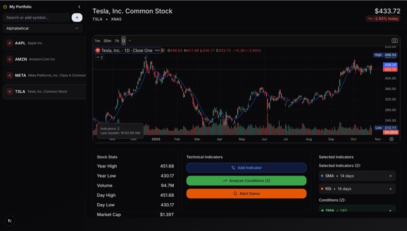 CalStreetBets – screenshot 1