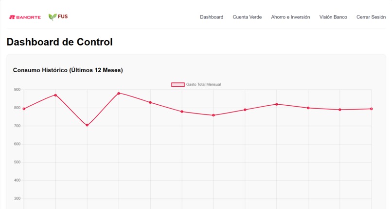 FUA BANORTE – screenshot 6
