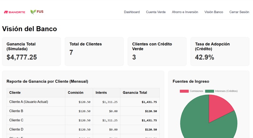 FUA BANORTE – screenshot 10