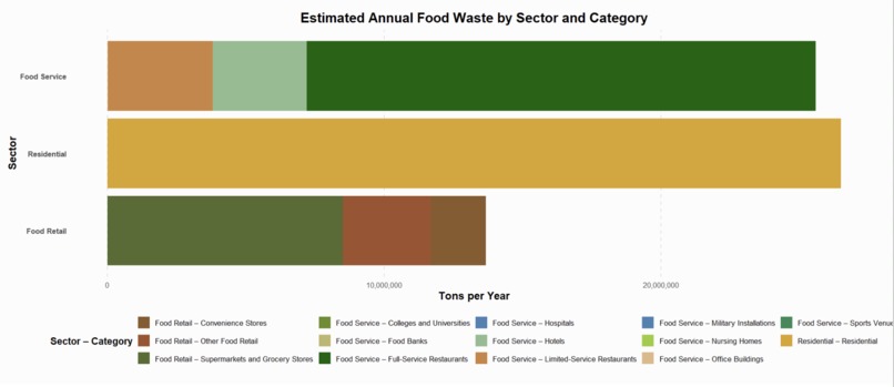 Project Reducing Food Waste  – screenshot 1