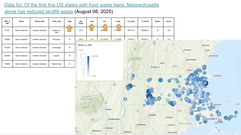 Project Reducing Food Waste  – screenshot 2