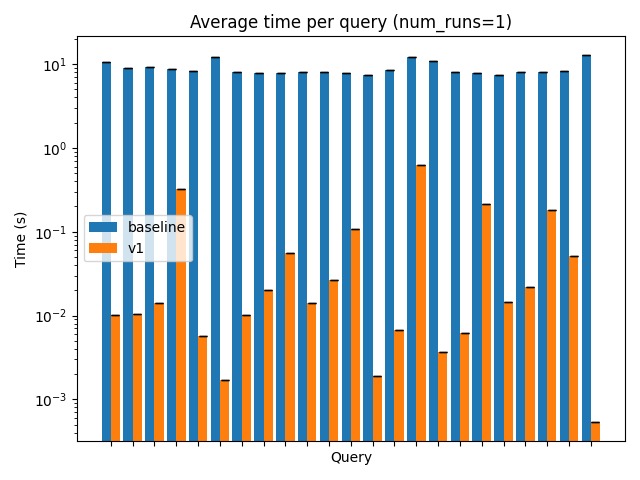 Duck Duck Goose – screenshot 2
