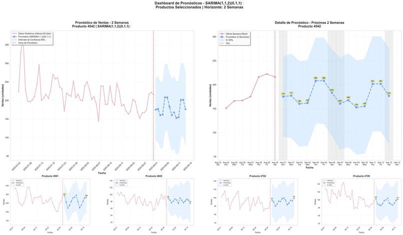 Mambo Kings - Pick & Pack of the Future HackMTY 2025 – screenshot 1