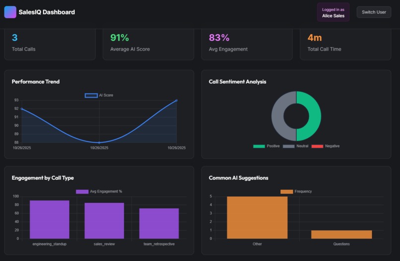 SalesIQ – screenshot 3