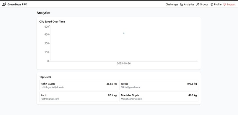 GreenSteps PRO – screenshot 4