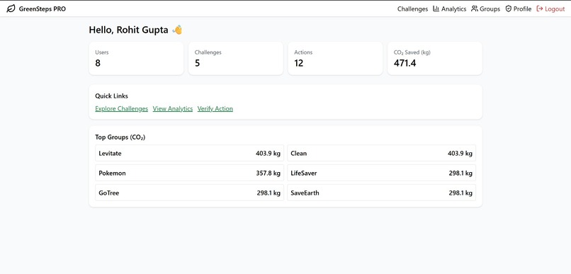 GreenSteps PRO – screenshot 1
