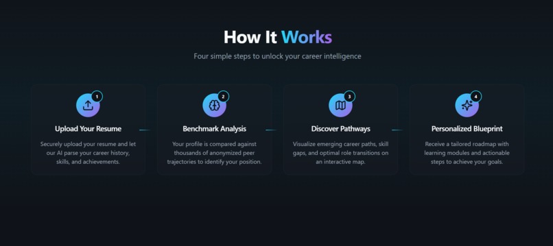 Compass Career – screenshot 2
