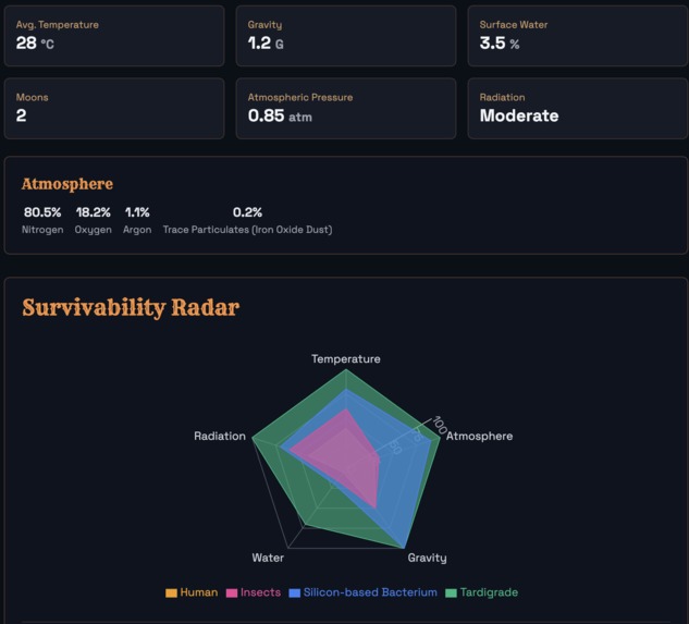 Cosmic Frontier Planet Survey – screenshot 2