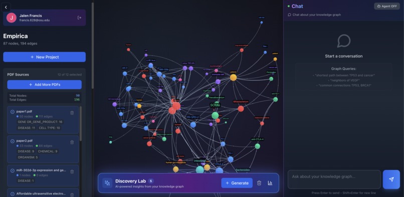 Empirica – screenshot 1