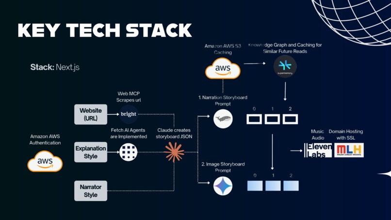 SkyWalkr – screenshot 3