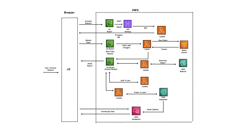 Witness.ai – screenshot 1