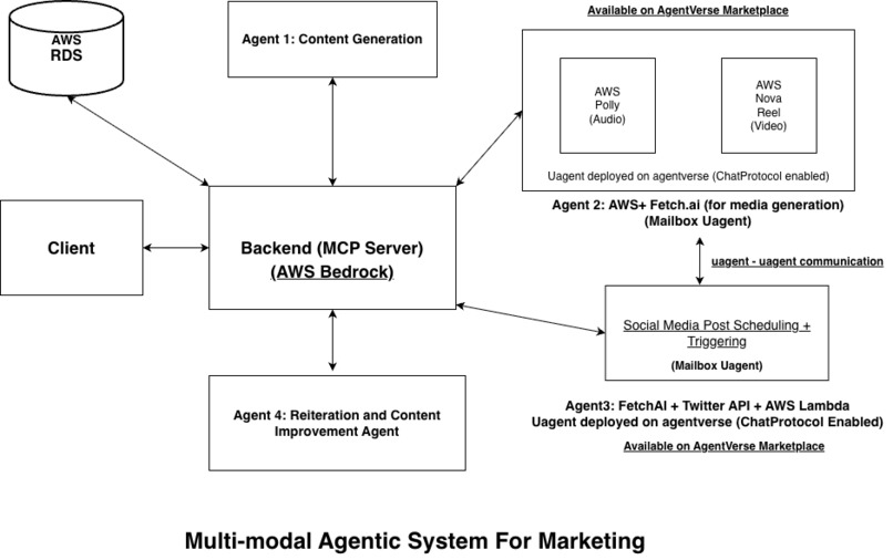 PromoPilot – screenshot 3
