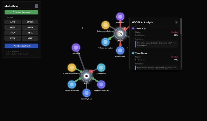 MarketMind – screenshot 1