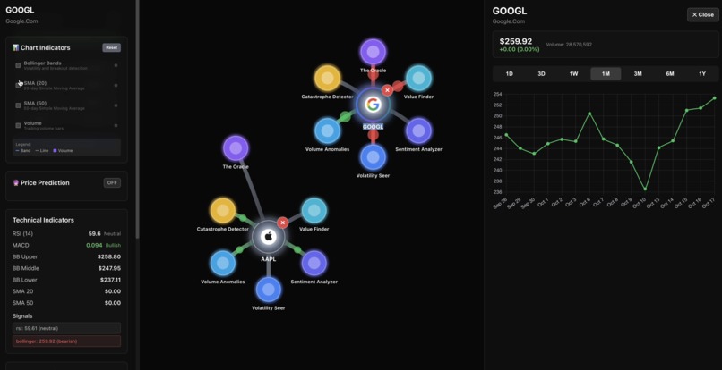 MarketMind – screenshot 2