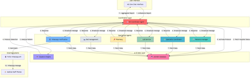 EDFlow AI – screenshot 1