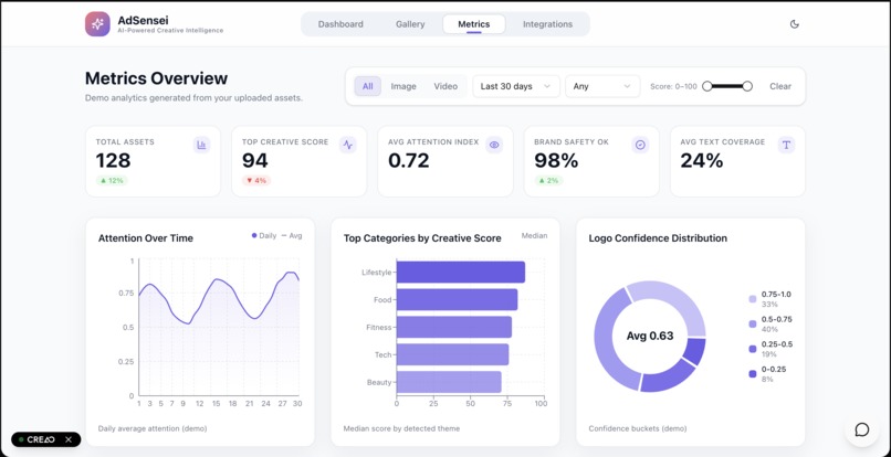 AdSensei – screenshot 8